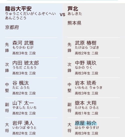 今日好き 原屋祐介の高校判明！出身中学は？