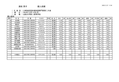高校での進路や学校生活の様子